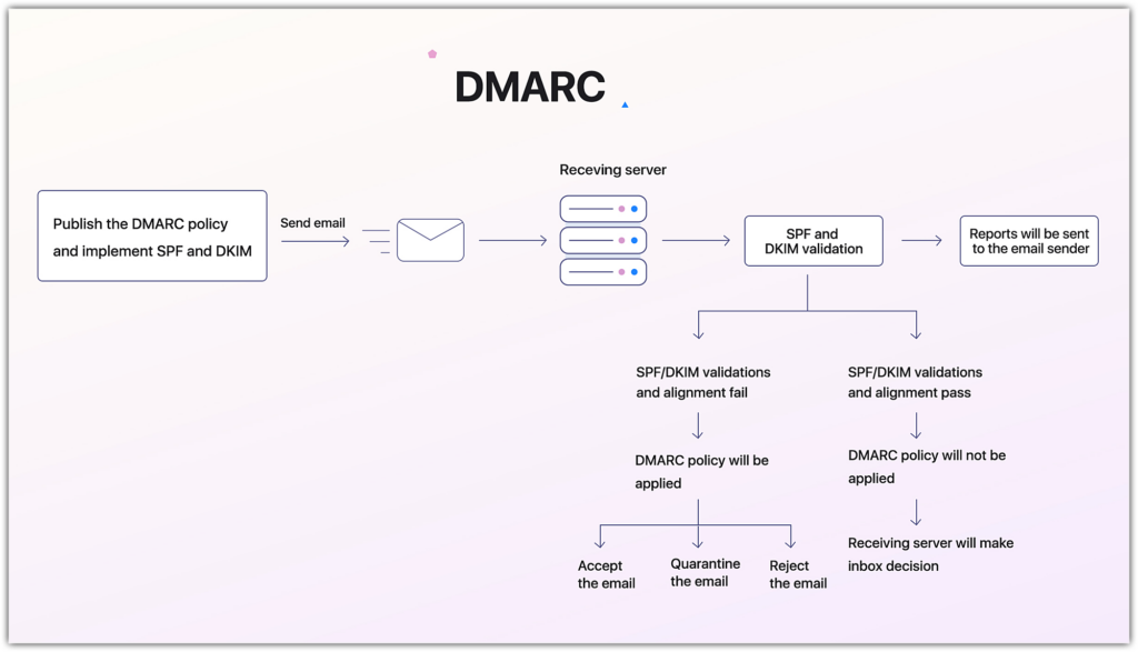 dmarc-1024x587.png